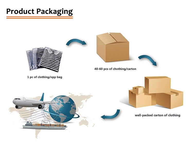 Product transportation